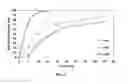 Fig. 10 - Carbon-modified titanium dioxide nanoparticles and the photocatalytic remediation of aqueous sources systems and methods thereof