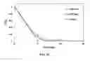 Fig. 11 - Carbon-modified titanium dioxide nanoparticles and the photocatalytic remediation of aqueous sources systems and methods thereof