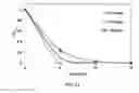 Fig. 12 - Carbon-modified titanium dioxide nanoparticles and the photocatalytic remediation of aqueous sources systems and methods thereof