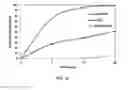 Fig. 15 - Carbon-modified titanium dioxide nanoparticles and the photocatalytic remediation of aqueous sources systems and methods thereof