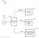 Fig. 01 - Using emotional maps and dialog display technology to improve workout experiences