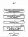 Fig. 04 - Video game processing program and video game processing system