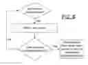 Fig. 09 - Condensate neutralizer system including condensate device health monitoring