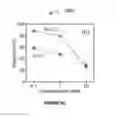 Fig. 08 - Layer-by-layer assembly of graphene oxide membranes via electrostatic interaction and eludication of water and solute transport mechanisms
