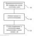 Fig. 01 - Information system for a vehicle with virtual control of a secondary in-vehicle display unit