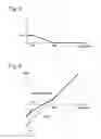Fig. 05 - Acceleration/deceleration control apparatus