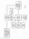 Fig. 03 - Method of controlling speed of a vehicle