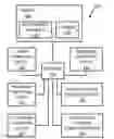 Fig. 01 - PROCESS AND METHOD FOR UNIFORM MAINTENANCE FOR CONVEYANCE APPARATUSES