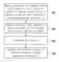 Fig. 01 - PRECURSOR SLURRY OF BATTERY COMPOSITE MATERIAL AND PREPARATION METHOD OF BATTERY COMPOSITE MATERIAL