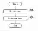 Fig. 01 - Mn—Zn—W—O sputtering target and production method therefor
