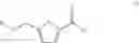 Fig. 02 - Process for the preparation of a furfural derivative comprising neutralizing an acid reaction mixture