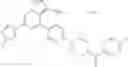 Fig. 252 - Substituted pyrazolo[1,5-a]pyridine compounds as RET kinase inhibitors