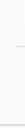 Fig. 34 - Substituted pyrazolo[1,5-a]pyridine compounds as RET kinase inhibitors