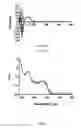 Fig. 08 - COMPOUNDS AND USES THEREOF