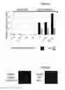 Fig. 09 - PLATINUM COMPOUNDS, COMPOSITIONS, AND USES THEREOF