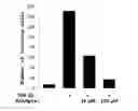 Fig. 01 - Anti-cancer peptide and use thereof