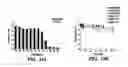 Fig. 22 - Genetic reprogramming of bacterial biofilms