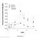 Fig. 07 - LONG-ACTING POLYPEPTIDES AND METHODS OF PRODUCING SAME
