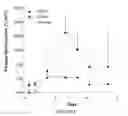Fig. 08 - LONG-ACTING POLYPEPTIDES AND METHODS OF PRODUCING SAME