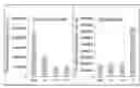 Fig. 01 - Albumin-sugar chain complex