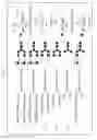 Fig. 02 - Albumin-sugar chain complex