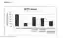 Fig. 06 - Antibodies against phosphorylcholine in combination therapy with biologic agents