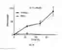 Fig. 10 - IL-11 ANTIBODIES