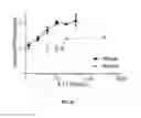 Fig. 14 - IL-11 ANTIBODIES