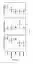Fig. 15 - IL-11 ANTIBODIES