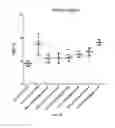 Fig. 181 - IL-11 ANTIBODIES