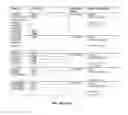 Fig. 64 - IL-11 ANTIBODIES