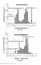 Fig. 79 - IL-11 ANTIBODIES