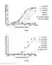 Fig. 83 - IL-11 ANTIBODIES