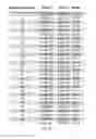 Fig. 85 - IL-11 ANTIBODIES