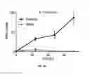 Fig. 10 - IL-11RA ANTIBODIES