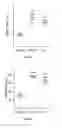 Fig. 13 - IL-11RA ANTIBODIES