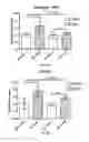 Fig. 26 - IL-11RA ANTIBODIES