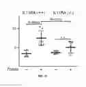 Fig. 31 - IL-11RA ANTIBODIES