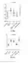 Fig. 52 - IL-11RA ANTIBODIES