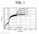 Fig. 02 - Antibodies to IL-6 and use thereof