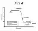 Fig. 05 - Antibodies to IL-6 and use thereof