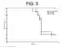 Fig. 06 - Antibodies to IL-6 and use thereof