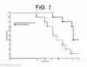 Fig. 08 - Antibodies to IL-6 and use thereof