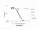 Fig. 07 - Antibody molecules to PD-L1 and methods of treating cancer