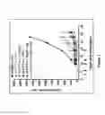 Fig. 04 - Human antibodies to PD-L1