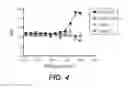 Fig. 11 - Anti-CD40 antibodies