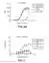 Fig. 14 - Anti-CD40 antibodies