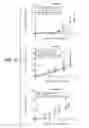 Fig. 18 - Anti-CD40 antibodies
