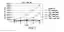 Fig. 08 - Antibodies targeting B-cell receptor complex membrane bound IgM and uses thereof
