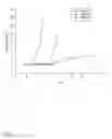 Fig. 02 - COMPOSITIONS OF PARTIALLY DEACETYLATED CHITIN DERIVATIVES